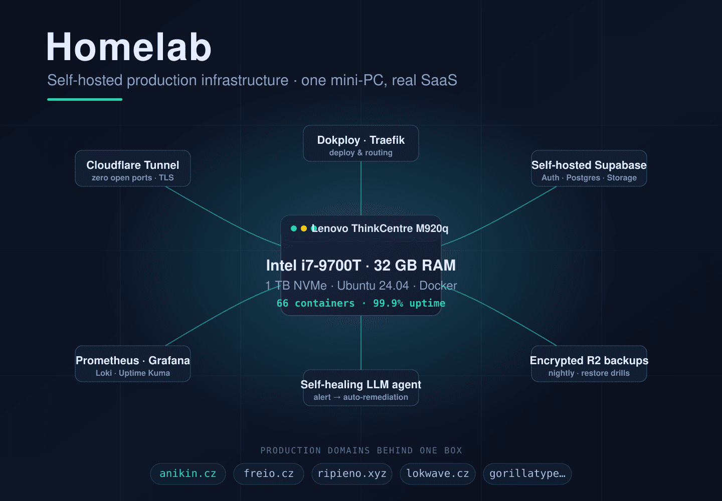 Homelab website preview